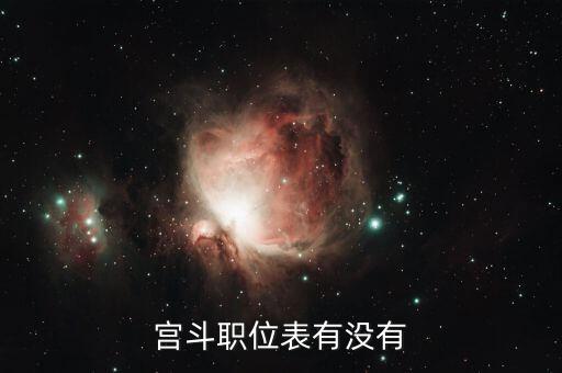 宫斗职位表有没有